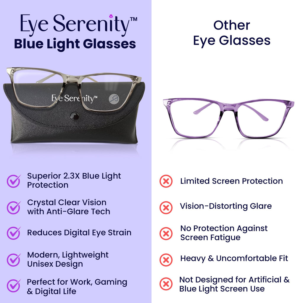 Blue Light Blocking Glasses for Screens & LED Lights